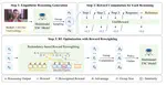 PEER: Unified Process-Outcome Reinforcement Learning for Structured Empathetic Reasoning