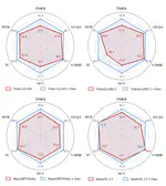 TIME: Temporal-Sensitive Multi-Dimensional Instruction Tuning and Robust Benchmarking for Video-LLMs